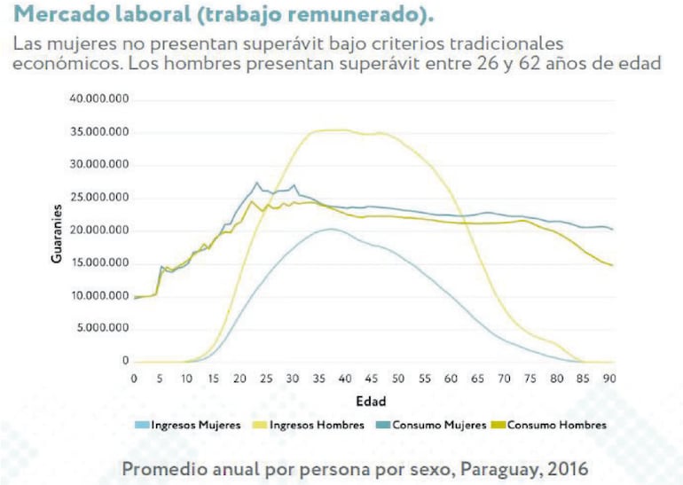 Día Internacional de la Mujer