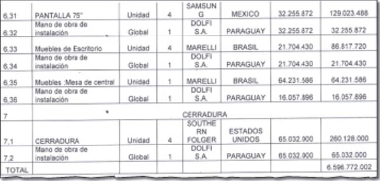 En el contrato también se firmó el acuerdo para provisión de cerraduras a G. 65 millones cada una.