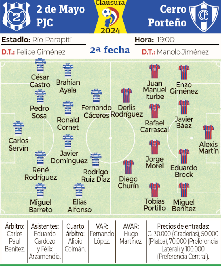 Ficha - 2 de Mayo PJC vs. Cerro Porteño