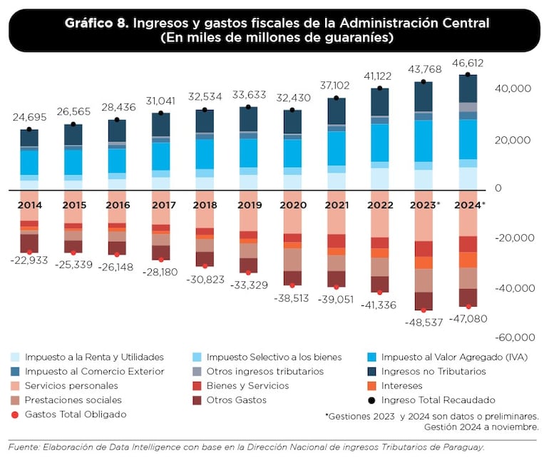 Gráfico No. 8