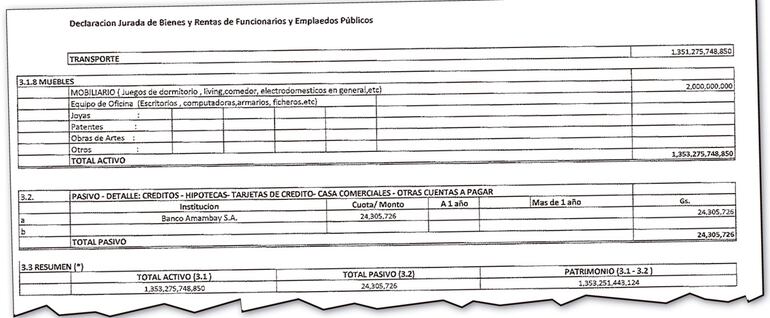 Cartes amasó durante toda su vida un patrimonio de G.1,3 billones, según lo que declaró ante la Contraloría General de la República.