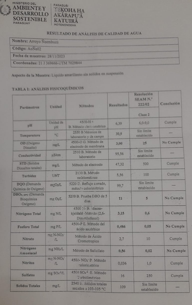 El resultado del análisis del agua al arroyo Ñeembucú que dio a conocer el Mades.