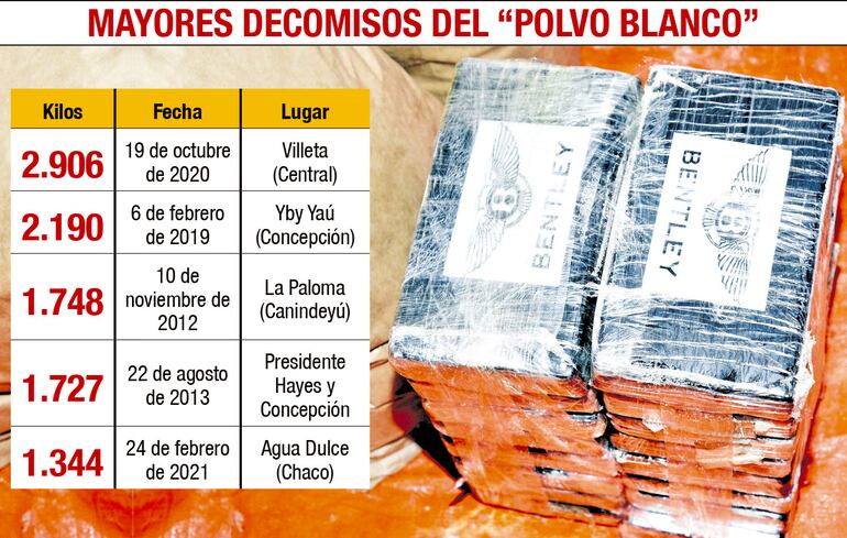 MAYORES DECOMISOS DEL "POLVO BLANCO"