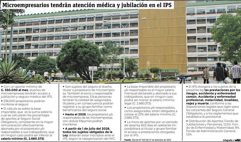 Mipymes podrán acceder a seguro médico y jubilación de IPS.