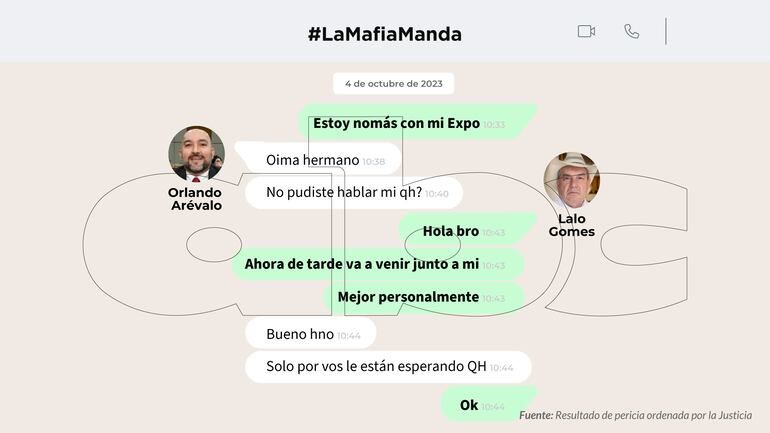 Conversaciones entre Orlando Arévalo y Eulalio "Lalo" Gomes.