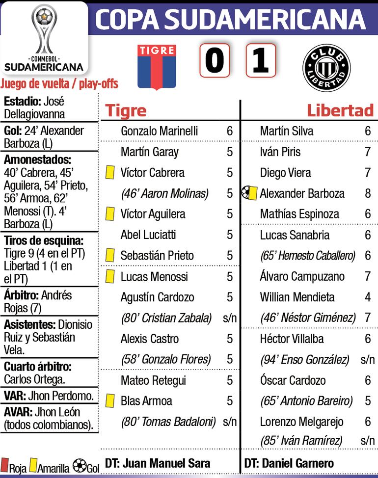 Detalles del partido Tigre  - Libertad 