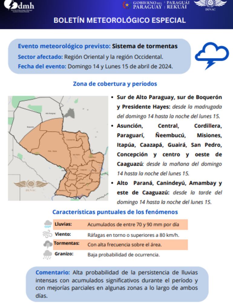 Boletín de Meteorología.