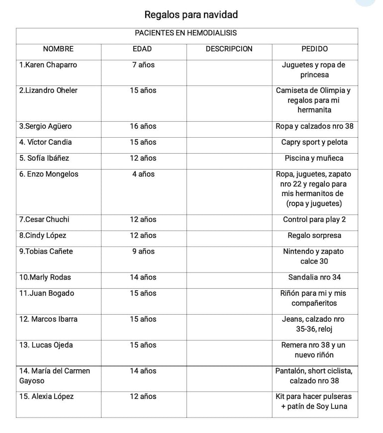 Los pacientes del Servicio de Nefrología Infantil del Hospital Nacional de Itauguá, con mucha esperanza, escribieron sus deseos a Papá Noel y al Niño Jesús