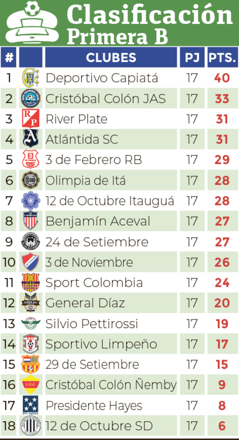 Clasificación - Primera División B 2024