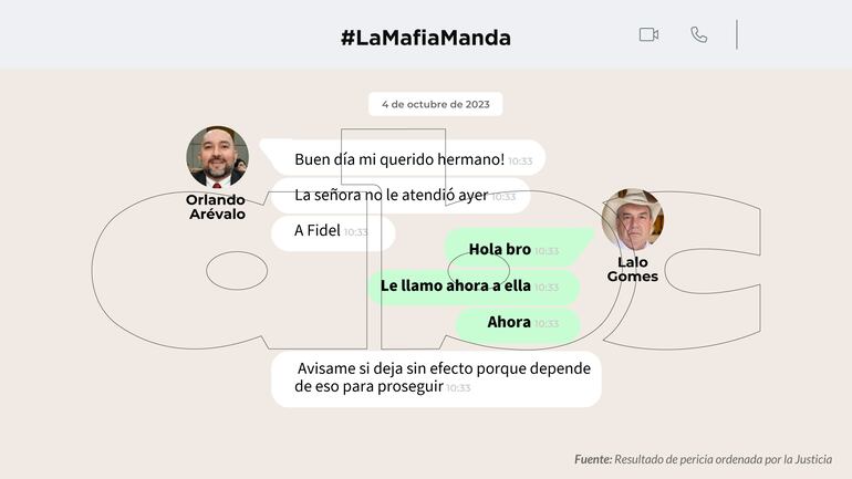 Conversaciones entre Orlando Arévalo y Eulalio "Lalo" Gomes.