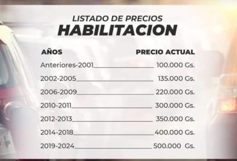 Lista de precios de habilitaciones publicado por la Municipalidad de Coronel Oviedo.