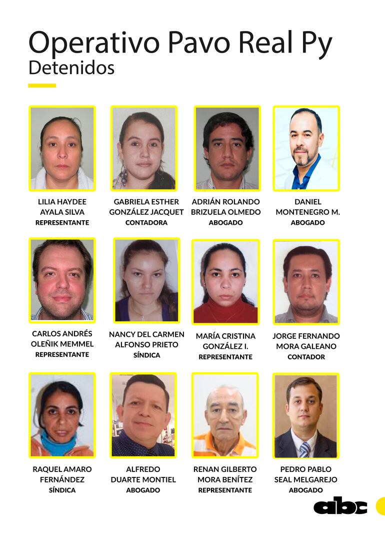 Los 12 detenidos, ocho de los cuales deberán cumplir con prisión preventiva.