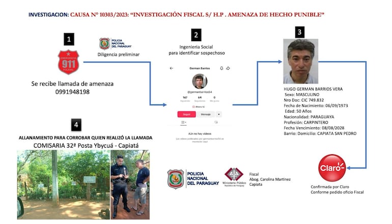 Esquema para identificar y localizar a sospechoso de amenaza de bomba a colegio de Capiatá.