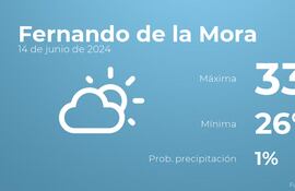 weather?weatherid=12&tempmax=33&tempmin=26&prep=1&city=Fernando+de+la+Mora&date=14+de+junio+de+2024&client=ABCP&data_provider=accuweather&dimensions=1200,630