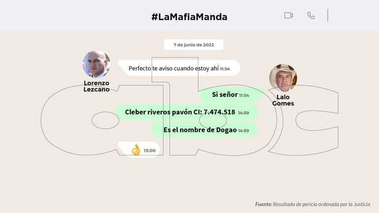 Chat entre el fiscal Lorenzo Lezcano y el diputado cartista Eulalio "Lalo" Gomes.