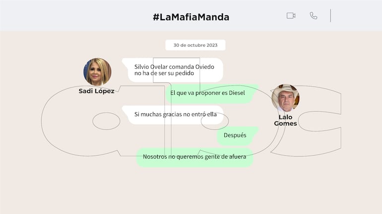 Conversación entre la jueza Sadi López y el fallecido diputado Eulalio "Lalo" Gomes.