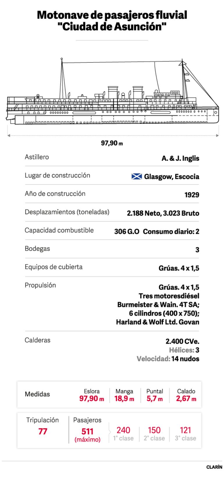 El Titanic del Río de la Plata: 60 años del naufragio del “Ciudad de Asunción”