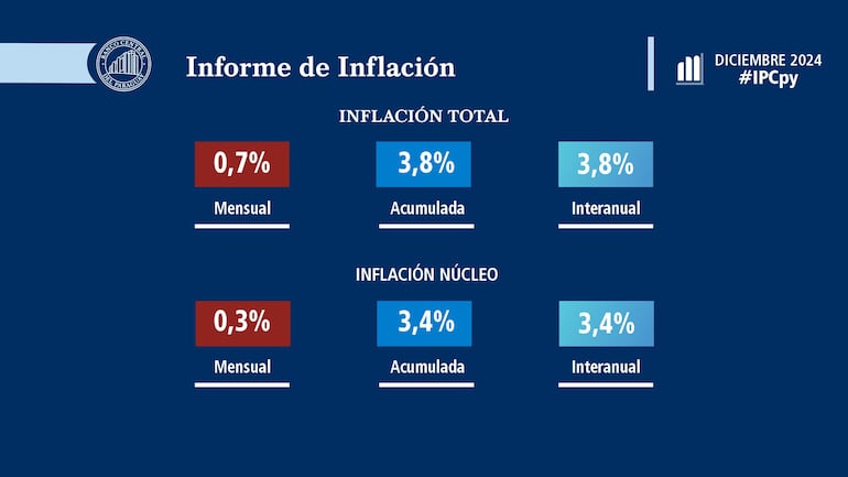 inflación 2024