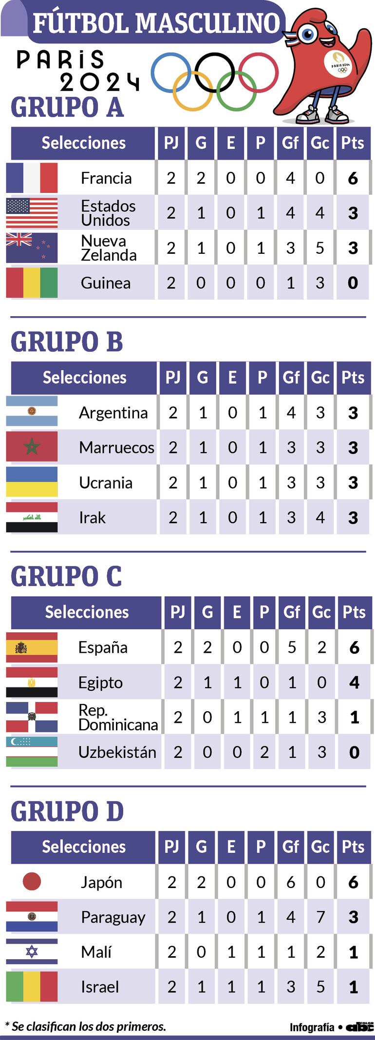 Partidos fútbol masculino