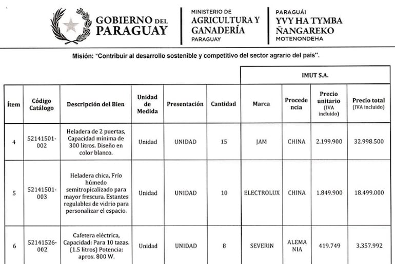 Heladeras de varias medidas fueron adquiridas por el Ministerio de Agricultura y Ganadería, según la DNCP.