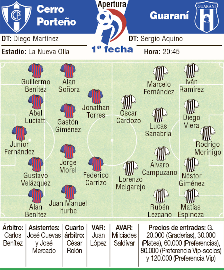 Detalles del partido Cerro Porteño-Libertad