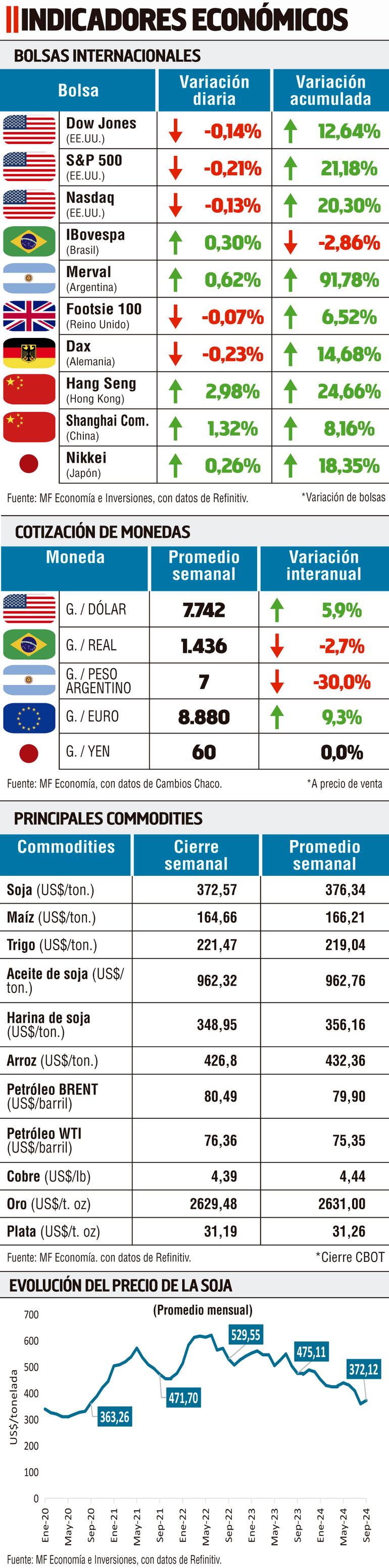 INDICADORES MACROECONÓMICOS