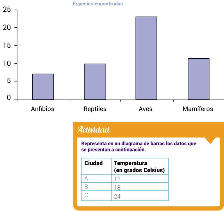 Estadística (5)