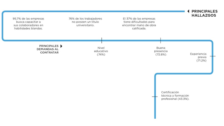 brechas formativas