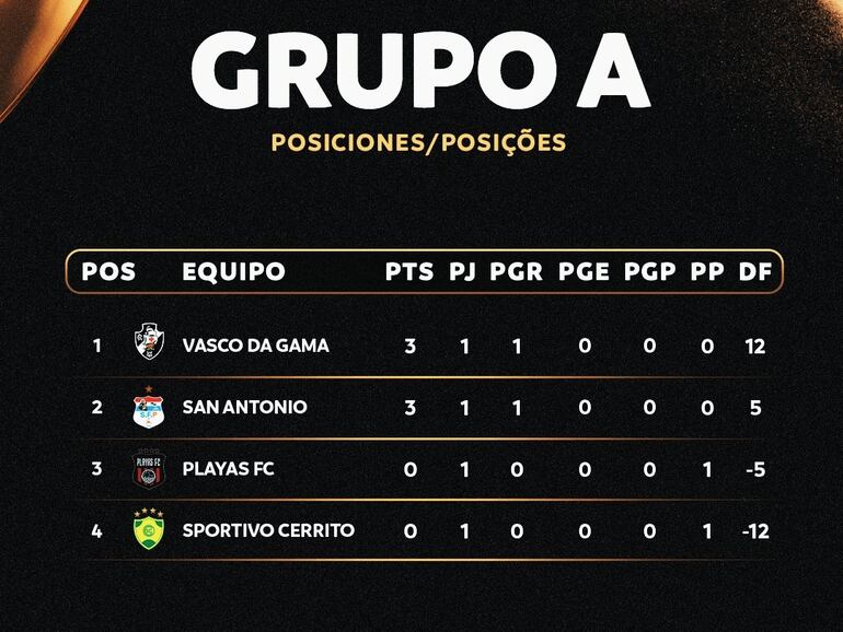 El Grupo A de la Copa Libertadores de Fútbol Playa 2024.