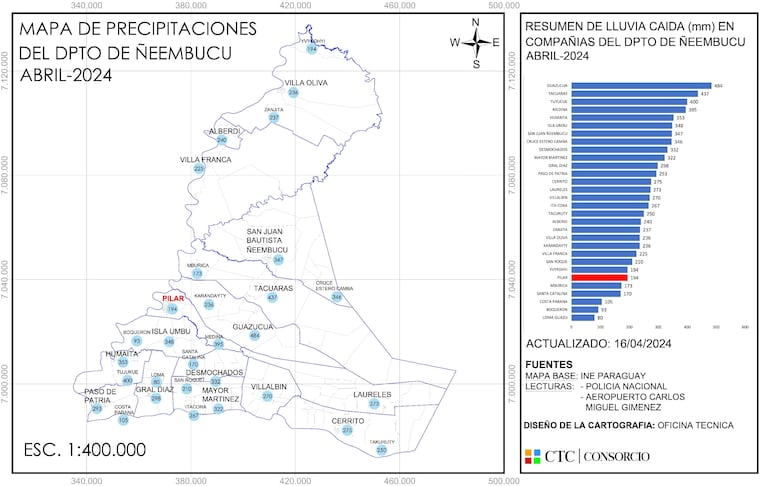 Mapeo y gráfico del registro de lluvias en el departamento de Canindeyú. 