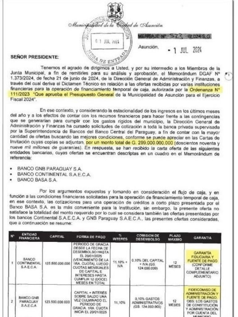 Mensaje del intendente Óscar "Nenecho" Rodríguez donde solicitaba la aprobación de los créditos con garantía fiduciaria.