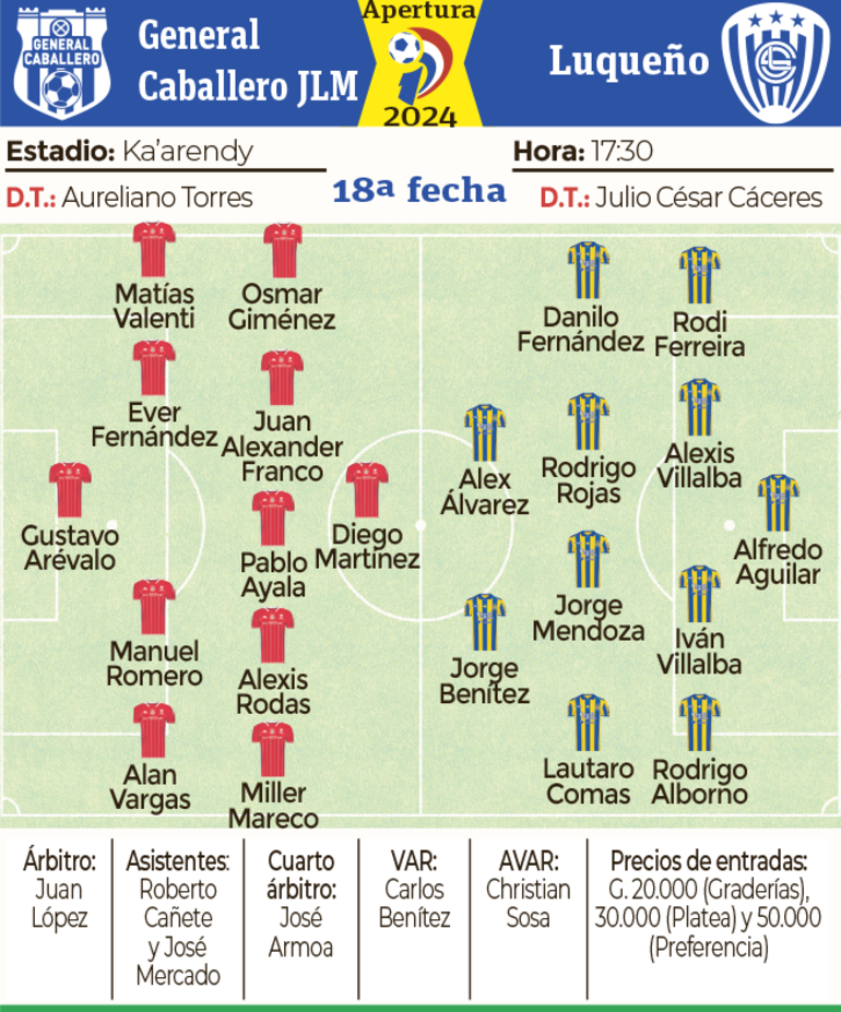 Ficha - General Caballero JLM vs. Luqueño 