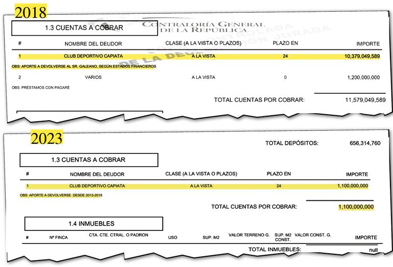 Entrel 2018 y 2023, el monto supuestamente adeudado a Erico Galeano por el Club Deportivo Capiatá se disparó.