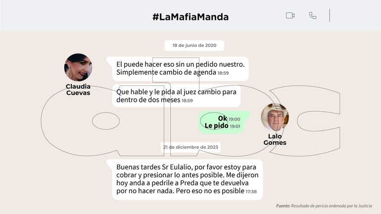 LaMafiaManda: Chats entre Lalo Gomes y Claudia Cuevas.