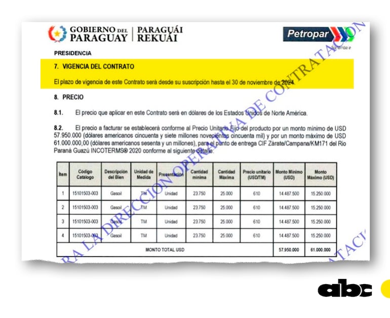 El contrato de firma catarí vence este 30 de noviembre, según el documento rubricado.