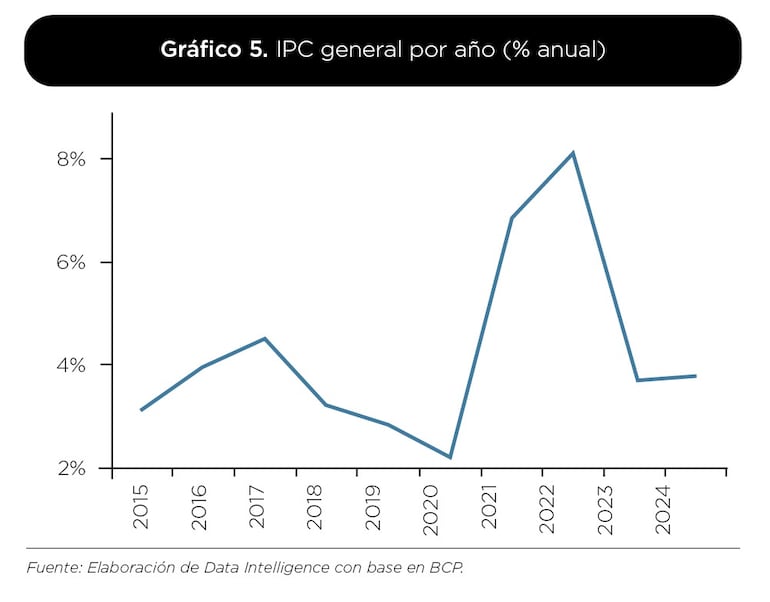 IPC general anual