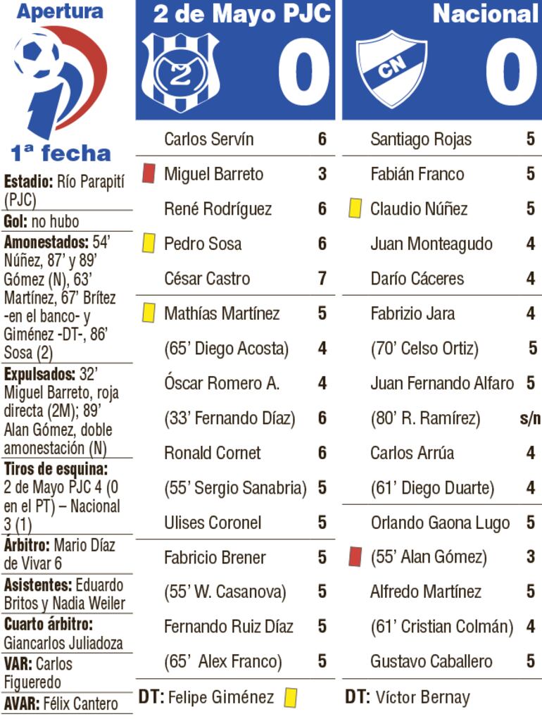 Detalles del partido entre 2 de Mayo y Nacional, en Pedro Juan Caballero