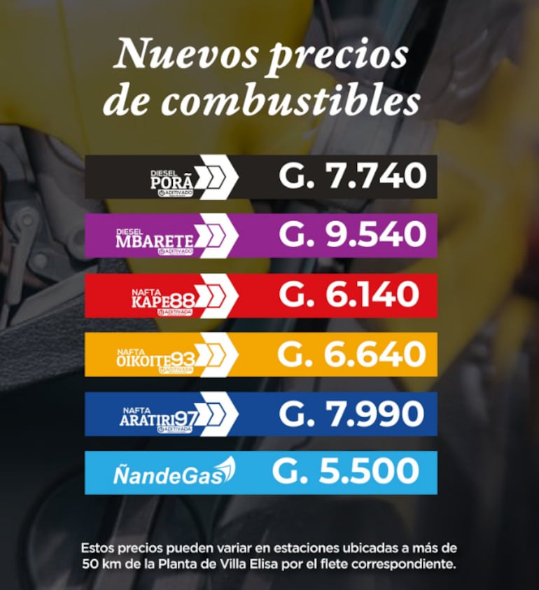 Tabla de nuevos precios de Petropar que rigen desde hoy miércoles 13 de marzo.