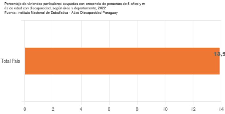 Datos sobre hogares y viviendas del Atlas.