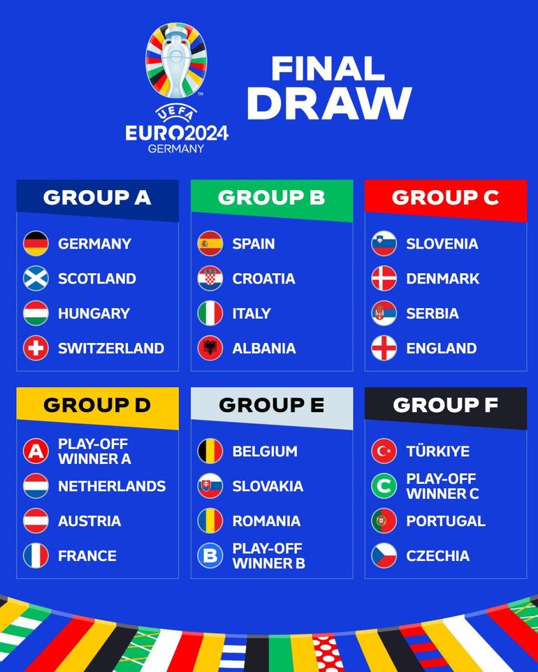 Grupos de la Eurocopa 2024.