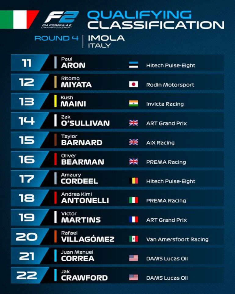 Joshua Duerksen logró el tercer lugar de la clasificación de la carrera principal de la Fórmula 2 en Imola.