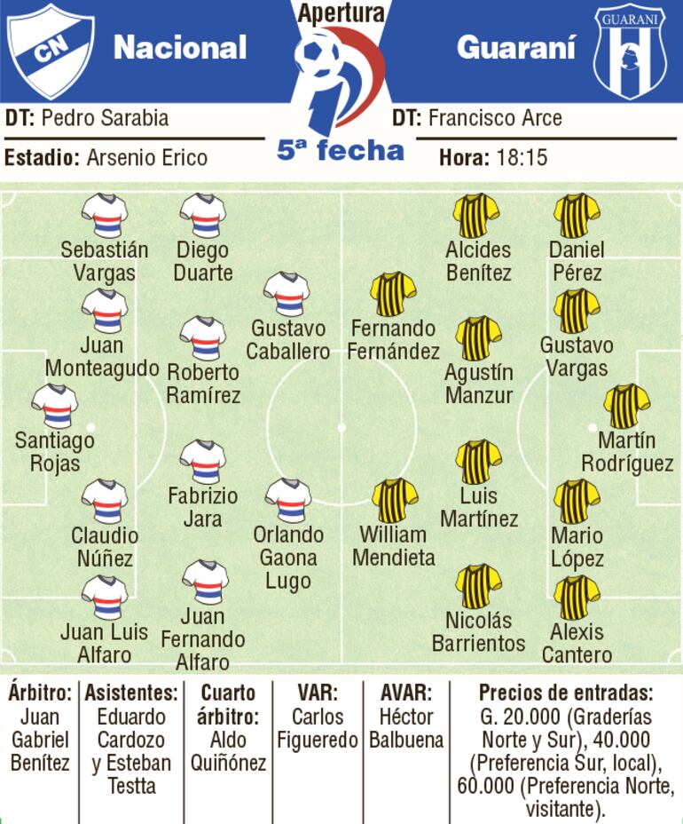 Detalles del partido Nacional vs. Guaraní