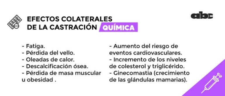 Efectos colaterales de la castración química. 