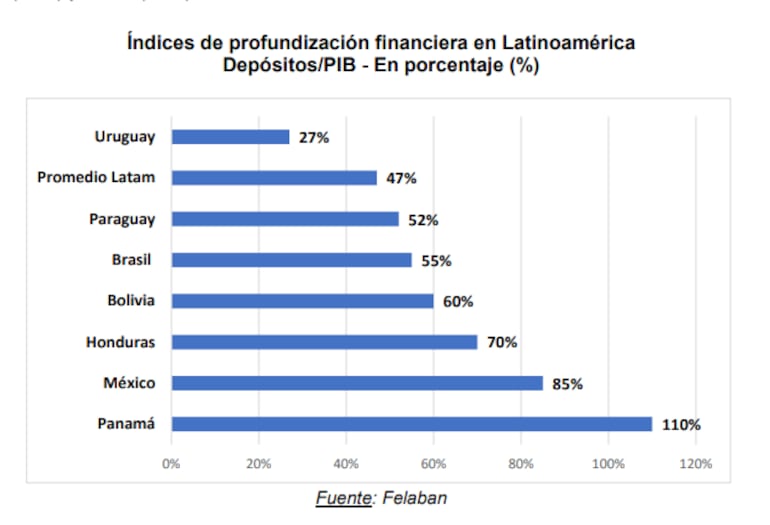 profundizacion financiera