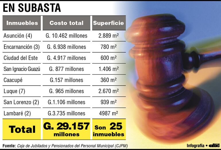 Los inmuebles de la Caja que están en subasta.