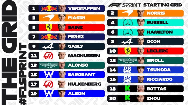 Las posiciones para la carrera sprint del Gran Premio de Austria 2024.