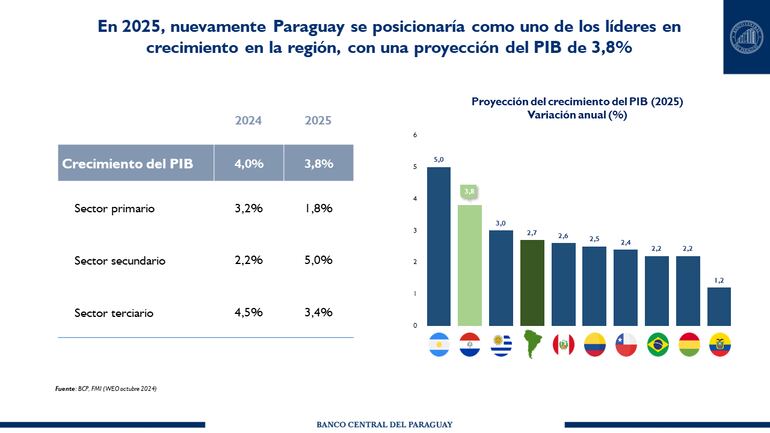 crecimiento