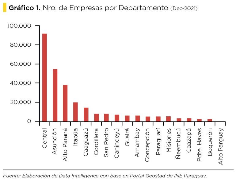 Gráfico No. 1 Empresas