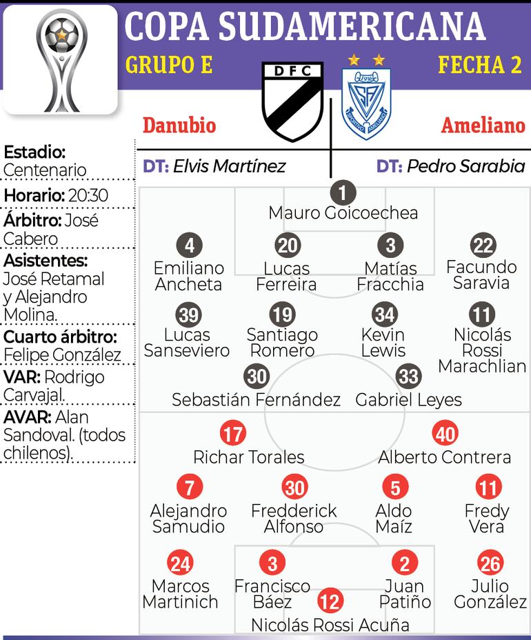 Probables equipos, árbitros y detalles del encuentro que sostendrán esta noche en Montevideo, Danubio de Uruguay y Sportivo Ameliano.