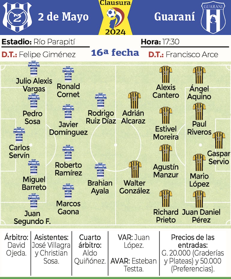 Detalles del partido 2 de Mayo PJC vs. Guaraní